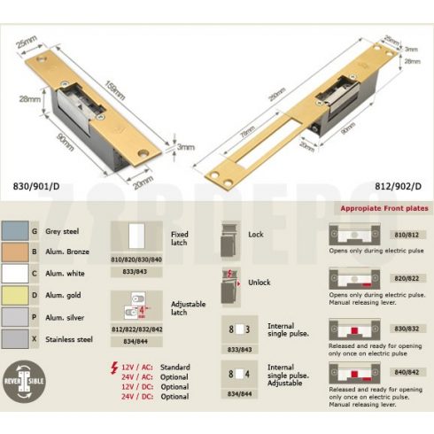 Mit kell tudni az elektromos zárak működéséről?